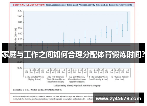 家庭与工作之间如何合理分配体育锻炼时间？
